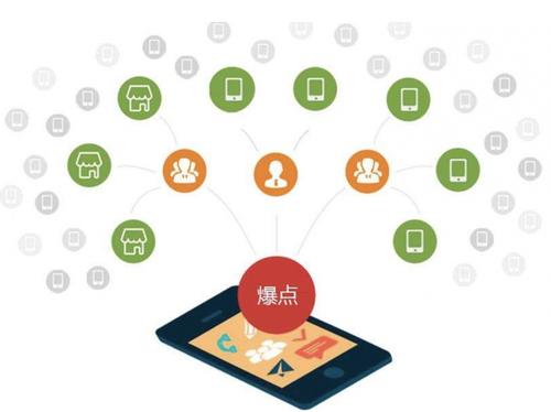 达州为什么越来越多的企业通过软文营销来引流
